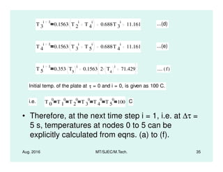 T 3
i 1
0.1563 T 2
i
T 4
i. 0.688T 3
i. 11.161 ...(d)
T 4
i 1
0.1563 T 3
i
T 5
i. 0.688T 4
i. 11.161 ...(e)
T 5
i 1
0.353 T5
i. 0.1563 2 T4
i. 71.429. .... f( )
Initial temp. of the plate at τ = 0 and i = 0, is given as 100 C.
Aug. 2016 MT/SJEC/M.Tech. 35
• Therefore, at the next time step i = 1, i.e. at ∆τ =
5 s, temperatures at nodes 0 to 5 can be
explicitly calculated from eqns. (a) to (f).
Initial temp. of the plate at τ = 0 and i = 0, is given as 100 C.
i.e. T 0
0
T 1
0
T 2
0
T 3
0
T 4
0
T 5
0
100 C
 