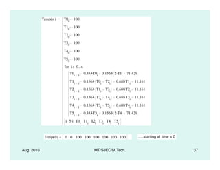 Temp n( ) T00
100
T10
100
T20
100
T30
100
T40
100
T50
100
T0i 1
0.353T0i
. 0.1563 2 T1i
. 71.429.
T1i 1
0.1563 T0i
T2i
. 0.688T1i
. 11.161
i 0 n..∈for
Aug. 2016 MT/SJEC/M.Tech. 37
T2i 1
0.1563 T1i
T3i
. 0.688T2i
. 11.161
T3i 1
0.1563 T2i
T4i
. 0.688T3i
. 11.161
T4i 1
0.1563 T3i
T5i
. 0.688T4i
. 11.161
T5i 1
0.353T5i
. 0.1563 2 T4i
. 71.429.
i 5 i. T0i
T1i
T2i
T3i
T4i
T5i
Temp 0( ) 0 0 100 100 100 100 100 100= .....starting at time = 0
 