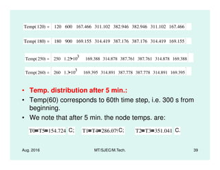 Temp 120( ) 120 600 167.466 311.102 382.946 382.946 311.102 167.466=
Temp 180( ) 180 900 169.155 314.419 387.176 387.176 314.419 169.155=
Temp 250( ) 250 1.25 10
3
169.388 314.878 387.761 387.761 314.878 169.388=
Temp 260( ) 260 1.3 10
3
169.395 314.891 387.778 387.778 314.891 169.395=
Aug. 2016 MT/SJEC/M.Tech. 39
• Temp. distribution after 5 min.:
• Temp(60) corresponds to 60th time step, i.e. 300 s from
beginning.
• We note that after 5 min. the node temps. are:
T0 T5 154.724 C; T1 T4 286.079C; T2 T3 351.041 C.
 