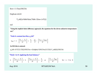 Aug. 2016 MT/SJEC/M.Tech. 59
 