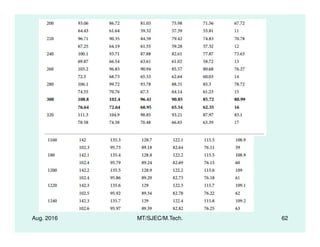 Aug. 2016 MT/SJEC/M.Tech. 62
 