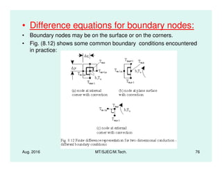 • Difference equations for boundary nodes:
• Boundary nodes may be on the surface or on the corners.
• Fig. (8.12) shows some common boundary conditions encountered
in practice:
Aug. 2016 MT/SJEC/M.Tech. 76
 