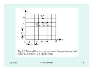 Aug. 2016 MT/SJEC/M.Tech. 8
 