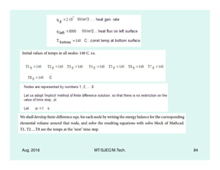 Aug. 2016 MT/SJEC/M.Tech. 84
 