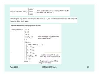 Aug. 2016 MT/SJEC/M.Tech. 96
 