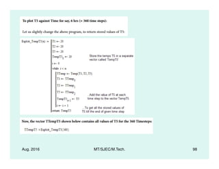 Aug. 2016 MT/SJEC/M.Tech. 98
 