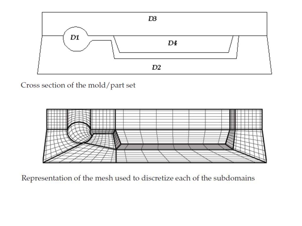 Numerical methods for 2 d heat transfer