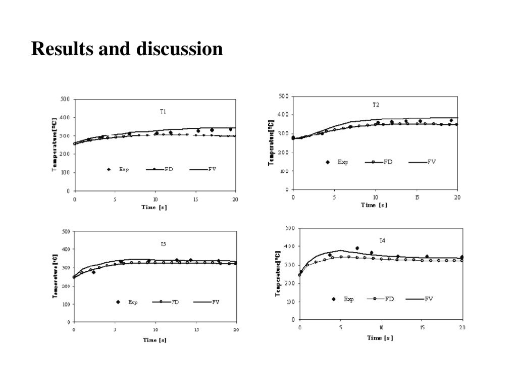 Numerical methods for 2 d heat transfer