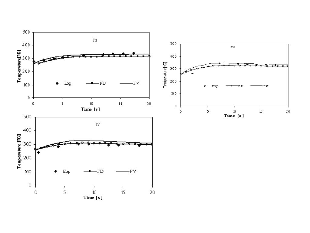 Numerical methods for 2 d heat transfer