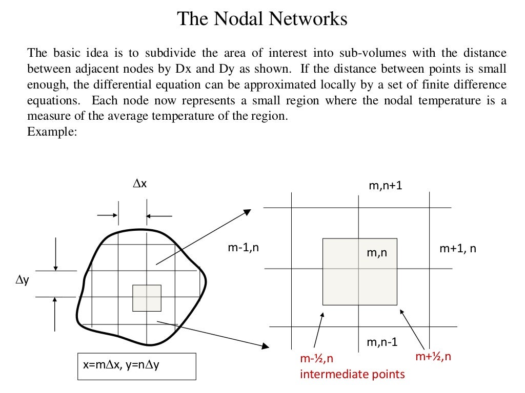 Numerical methods for 2 d heat transfer