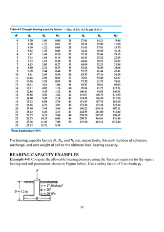 Geotechnical Problems of Bearing capcity of shallow foundation | PDF