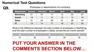 Numerical Test Questions
Q9.
PUT YOUR ANSWER IN THE
COMMENTS SECTION BELOW…
 