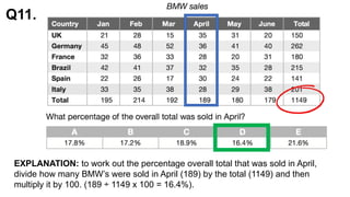 Q11.
EXPLANATION: to work out the percentage overall total that was sold in April,
divide how many BMW’s were sold in April (189) by the total (1149) and then
multiply it by 100. (189 ÷ 1149 x 100 = 16.4%).
 