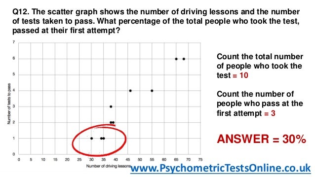 numerical reasoning test with solutions