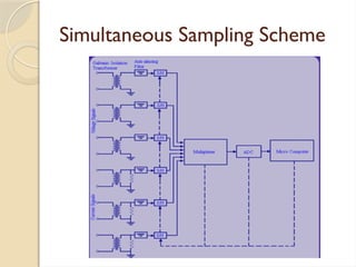 Simultaneous Sampling Scheme
 