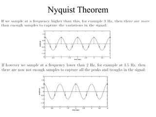 Nyquist Theorem
 