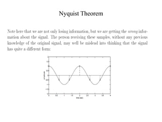 Nyquist Theorem
 
