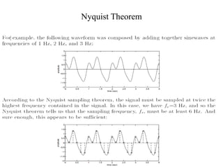 Nyquist Theorem
 