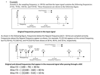 • Example
Assume fs, the sampling frequency, is 100 Hz and that the input signal contains the following frequencies:
25 Hz, 70 Hz, 160 Hz, and 510 Hz. These frequencies are shown in the following figure.
As shown in the following figure, frequencies below the Nyquist frequency (fs/2 = 50 Hz) are sampled correctly.
Frequencies above the Nyquist frequency appear as aliases. For example, F1 (25 Hz) appears at the correct frequency,
but F2 (70 Hz), F3 (160 Hz), and F4 (510 Hz) have aliases at 30 Hz, 40 Hz, and 10 Hz, respectively.
Original frequencies present in the input signal
Original and aliased frequencies that appear in the measured signal after passing through a ADC
Alias F2 = |100 – 70| = 30 Hz
Alias F3 = | (2)100 – 160| = 40 Hz
Alias F4 = | (5)100 – 510| = 10 Hz
 