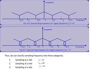 Thus, we can classify sampling frequency into three categories.
1. Sampling at a rate
2. Sampling at a rate
3. Sampling at a rate
 