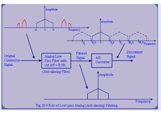 Numerical Relaying.pptx