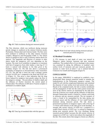 Numerical simulation of tidal circulation in the pichavaram mangrove ...