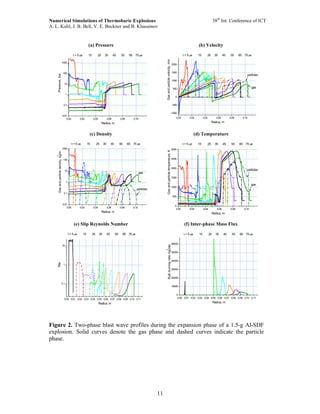 NUMERICAL SIMULATIONS OF THERMOBARIC EXPLOSIONS