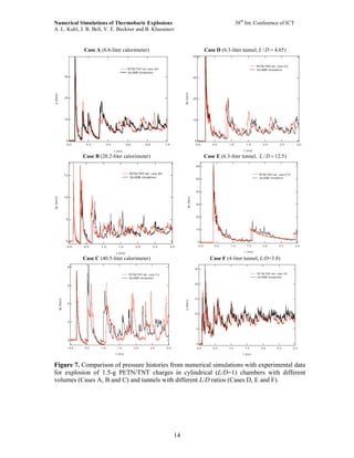 NUMERICAL SIMULATIONS OF THERMOBARIC EXPLOSIONS