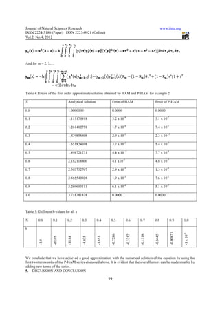 Journal of Natural Sciences Research                                                                     www.iiste.org
ISSN 2224-3186 (Paper) ISSN 2225-0921 (Online)
Vol.2, No.4, 2012




And for m = 2, 3,…




Table 4: Errors of the first order approximate solution obtained by HAM and P-HAM for example 2

X                             Analytical solution             Error of HAM                     Error of P-HAM

0.0                           1.0000000                       0.0000                           0.0000

0.1                           1.115170918                     5.2 x 10-4                       5.1 x 10-7

0.2                           1.261402758                     1.7 x 10-4                       7.4 x 10-7

0.3                           1.439858808                     2.9 x 10-3                       2.3 x 10 -7

0.4                           1.651824698                     3.7 x 10-3                       5.4 x 10-7

0.5                           1.898721271                     4.4 x 10 -3                      7.7 x 10-8

0.6                           2.182118800                     4.1 x10-3                        4.6 x 10-7

0.7                           2.503752707                     2.9 x 10-3                       1.3 x 10-6

0.8                           2.865540928                     1.9 x 10-3                       7.6 x 10-7

0.9                           3.269603111                     6.1 x 10-4                       5.1 x 10-7

1.0                           3.718281828                     0.0000                           0.0000



Table 5: Different h-values for all x

X        0.0       0.1        0.2       0.3         0.4       0.5         0.6        0.7       0.8            0.9         1.0

h
                                                                                                               -0.00873



                                                                                                                          -1 x 10-9
                                                              -0.7286



                                                                           -0.3212



                                                                                     -0.1318



                                                                                               -0.0445
                    -61.05



                              -11.84



                                        -4.035



                                                    -1.653
         -1.0




We conclude that we have achieved a good approximation with the numerical solution of the equation by using the
first two terms only of the P-HAM series discussed above. It is evident that the overall errors can be made smaller by
adding new terms of the series.
5. DISCUSSION AND CONCLUSION

                                                             59
 