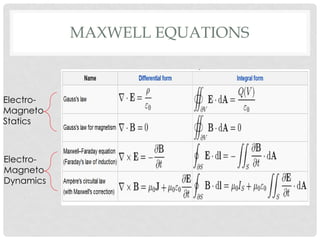 Numerical solution of poisson’s equation | PDF