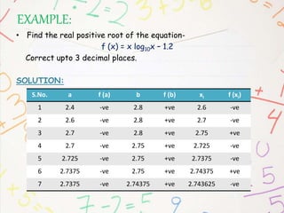 EXAMPLE:
• Find the real positive root of the equation-
f (x) = x log10x – 1.2
Correct upto 3 decimal places.
SOLUTION:
S.No. a f (a) b f (b) xi f (xi)
1 2.4 -ve 2.8 +ve 2.6 -ve
2 2.6 -ve 2.8 +ve 2.7 -ve
3 2.7 -ve 2.8 +ve 2.75 +ve
4 2.7 -ve 2.75 +ve 2.725 -ve
5 2.725 -ve 2.75 +ve 2.7375 -ve
6 2.7375 -ve 2.75 +ve 2.74375 +ve
7 2.7375 -ve 2.74375 +ve 2.743625 -ve
 