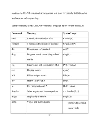 readable. MATLAB commands are expressed in a form very similar to that used in

mathematics and engineering.


Some commonly used MATLAB commands are given below for any matrix A:


Command         Meaning                              Syntax/Usage

chol            Cholesky Factorization of A          C=chol(A)

condest         1-norm condition number estimate     C=condest(A)

det             Determinant of matrix A              det(A)

diag            Diagonal matrices and diagonals of   diag(A)

                matrix

eig             Eigenvalues and Eigenvectors of A    [V,E]=eig(A)

eye             Identity matrix                      eye(n)

hilb            Hilbert n-by-n matrix                hilb(n)

inv             Matrix Inverse of A                  inv(A)

lu              LU Factorization of A                [L,U]=lu(A)

linsolve        Solve a system of linear equations   x = linsolve(A,b)

magic           Magic n-by-n Matrix                  magic(n)

norm            Vector and matrix norms                   [norm(v,1) norm(v)

                                                          norm(v,inf)]


                                        37 

 
 