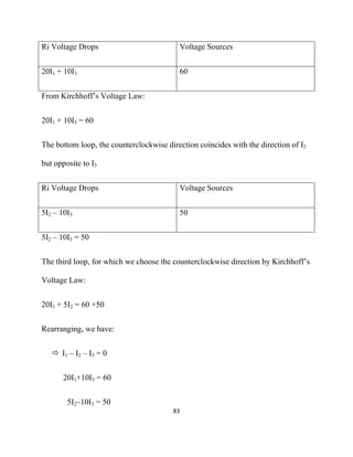 Ri Voltage Drops                          Voltage Sources


20I1 + 10I3                               60


From Kirchhoff’s Voltage Law:


20I1 + 10I3 = 60


The bottom loop, the counterclockwise direction coincides with the direction of I2

but opposite to I3


Ri Voltage Drops                          Voltage Sources


5I2 – 10I3                                50


5I2 – 10I3 = 50


The third loop, for which we choose the counterclockwise direction by Kirchhoff’s

Voltage Law:


20I1 + 5I2 = 60 +50


Rearranging, we have:


      I1 – I 2 – I 3 = 0


       20I1+10I3 = 60


        5I2–10I3 = 50
                                        83 

 
 