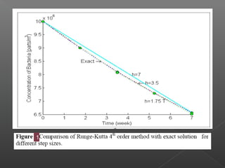 Numerical solution using runge kutta with programming in c++ | PPT