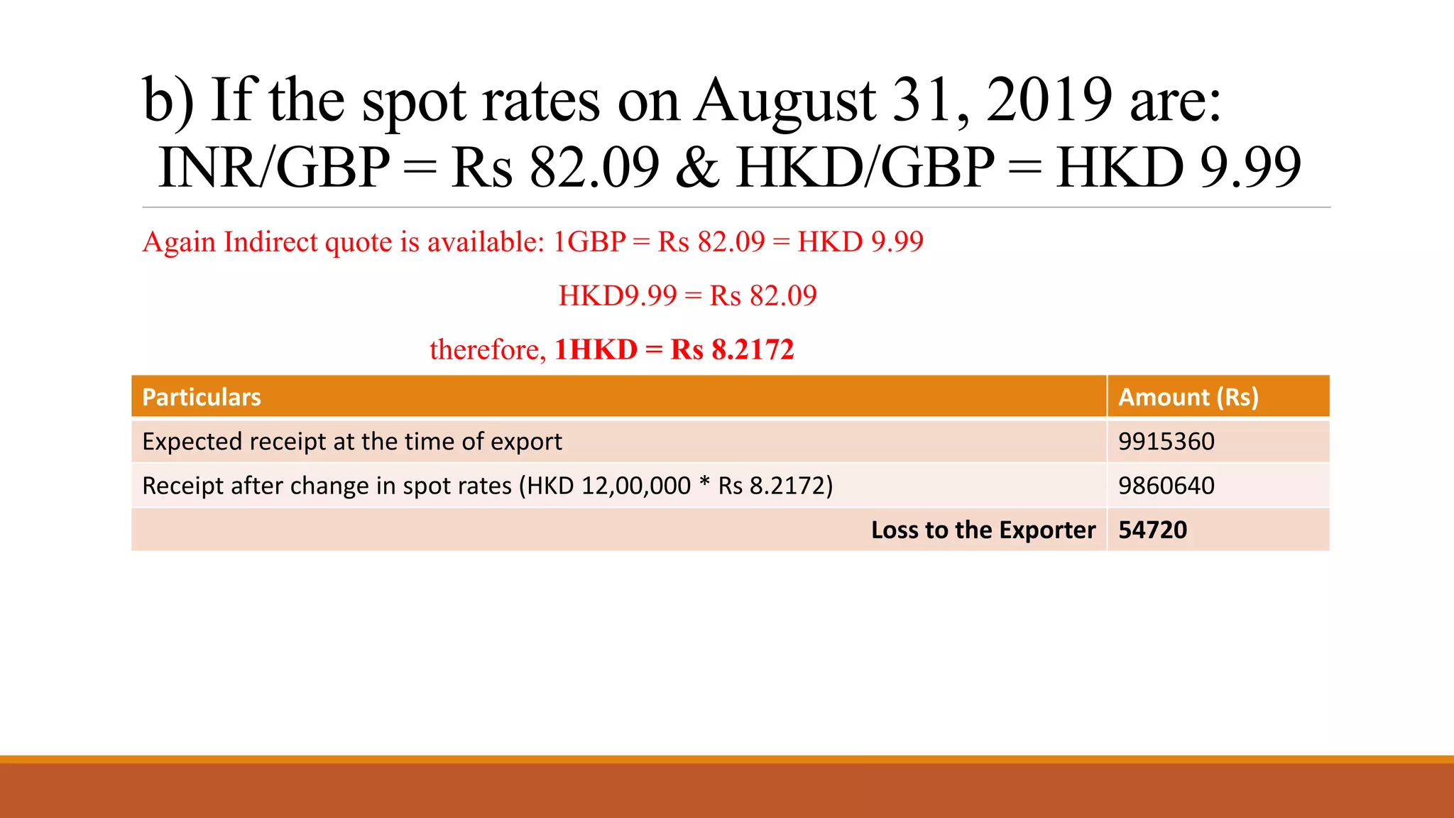 b) If the spot rates on August 31, 2019 are:
INR/GBP = Rs 82.09 & HKD/GBP = HKD 9.99
Again Indirect quote is available: 1GBP = Rs 82.09 = HKD 9.99
HKD9.99 = Rs 82.09
therefore, 1HKD = Rs 8.2172
Particulars Amount (Rs)
Expected receipt at the time of export 9915360
Receipt after change in spot rates (HKD 12,00,000 * Rs 8.2172) 9860640
Loss to the Exporter 54720
 