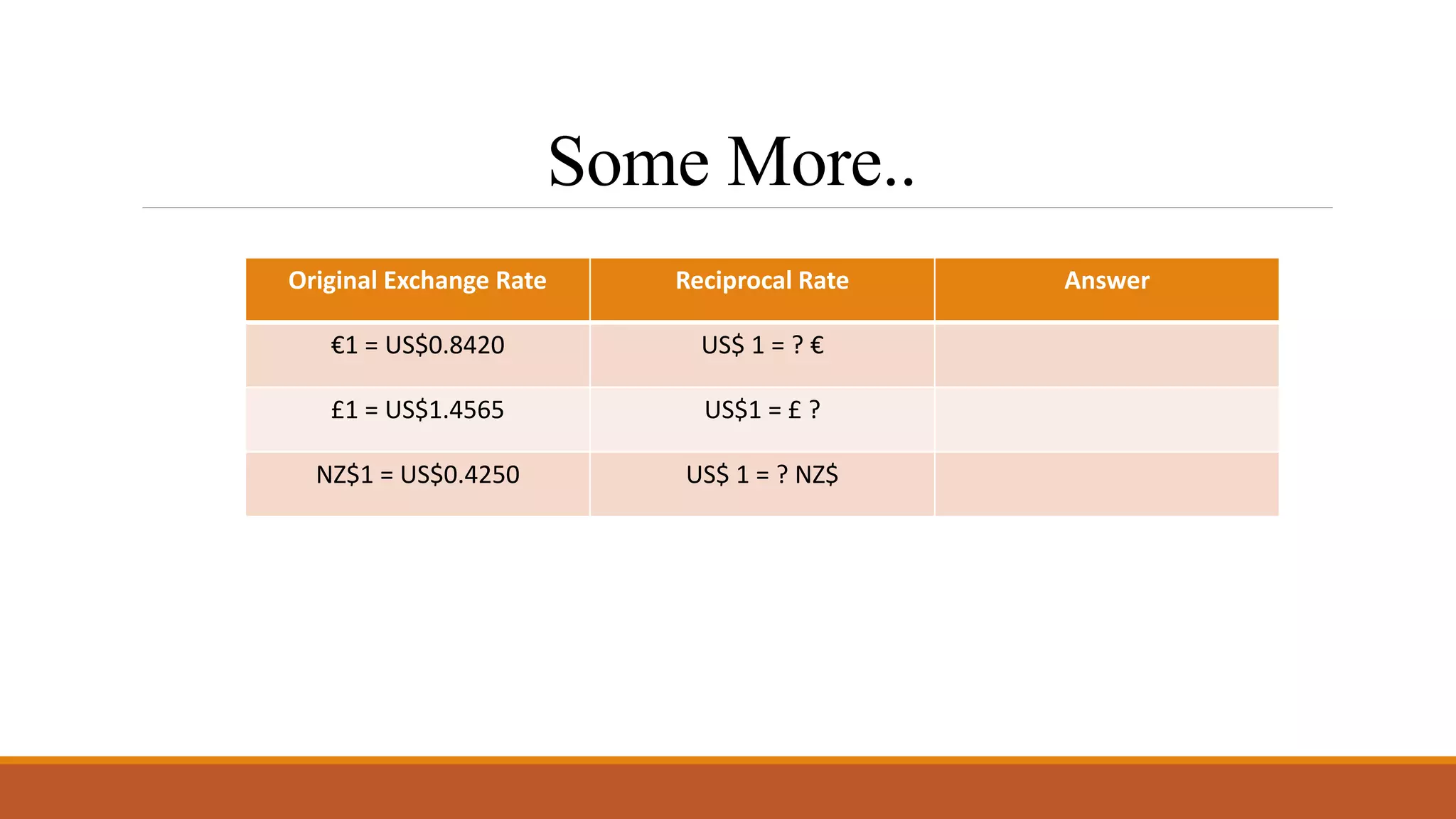 Some More..
Original Exchange Rate Reciprocal Rate Answer
€1 = US$0.8420 US$ 1 = ? €
£1 = US$1.4565 US$1 = £ ?
NZ$1 = US$0.4250 US$ 1 = ? NZ$
 