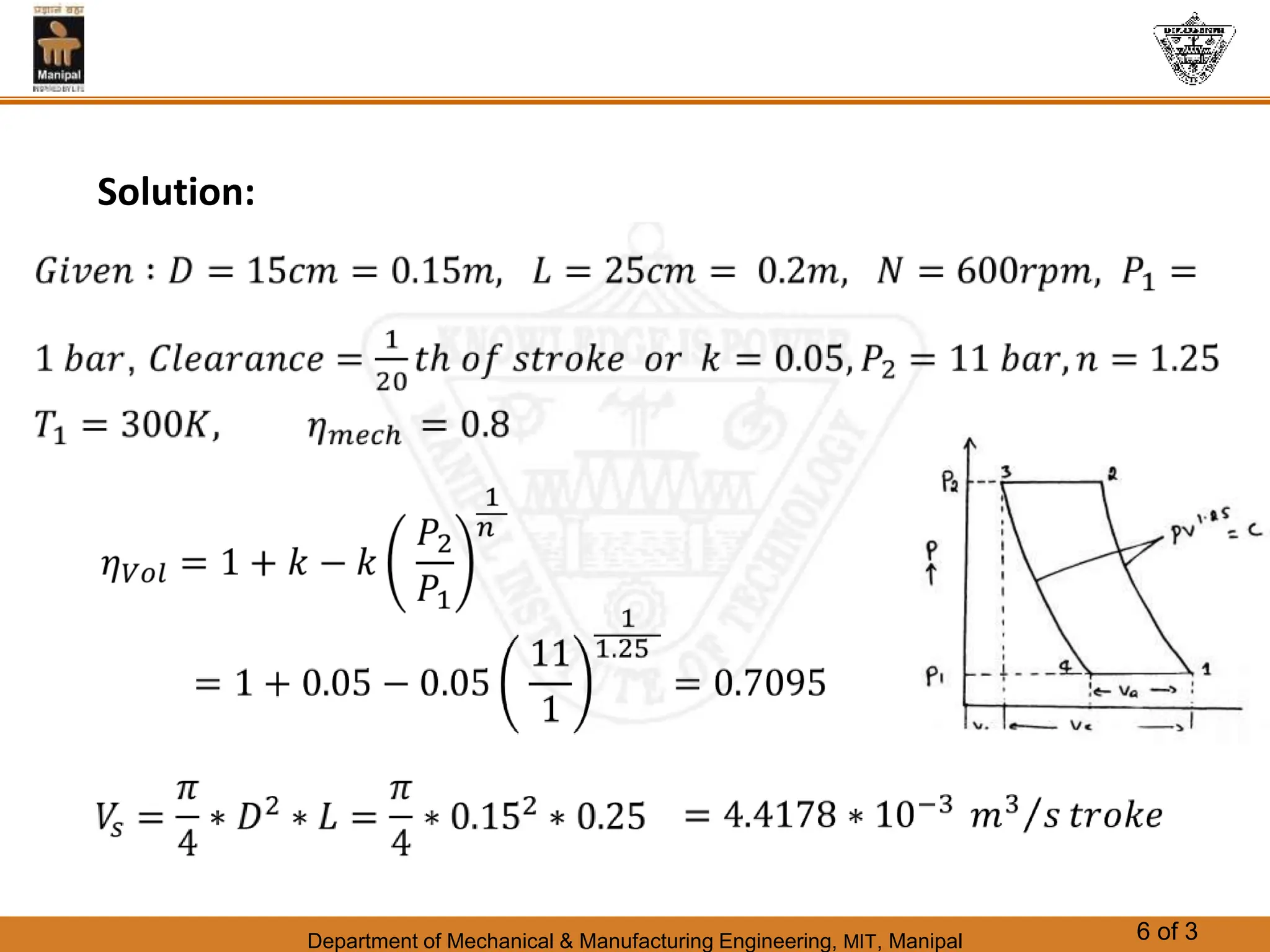 Department of Mechanical & Manufacturing Engineering, MIT, Manipal 6 of 3
Solution:
 