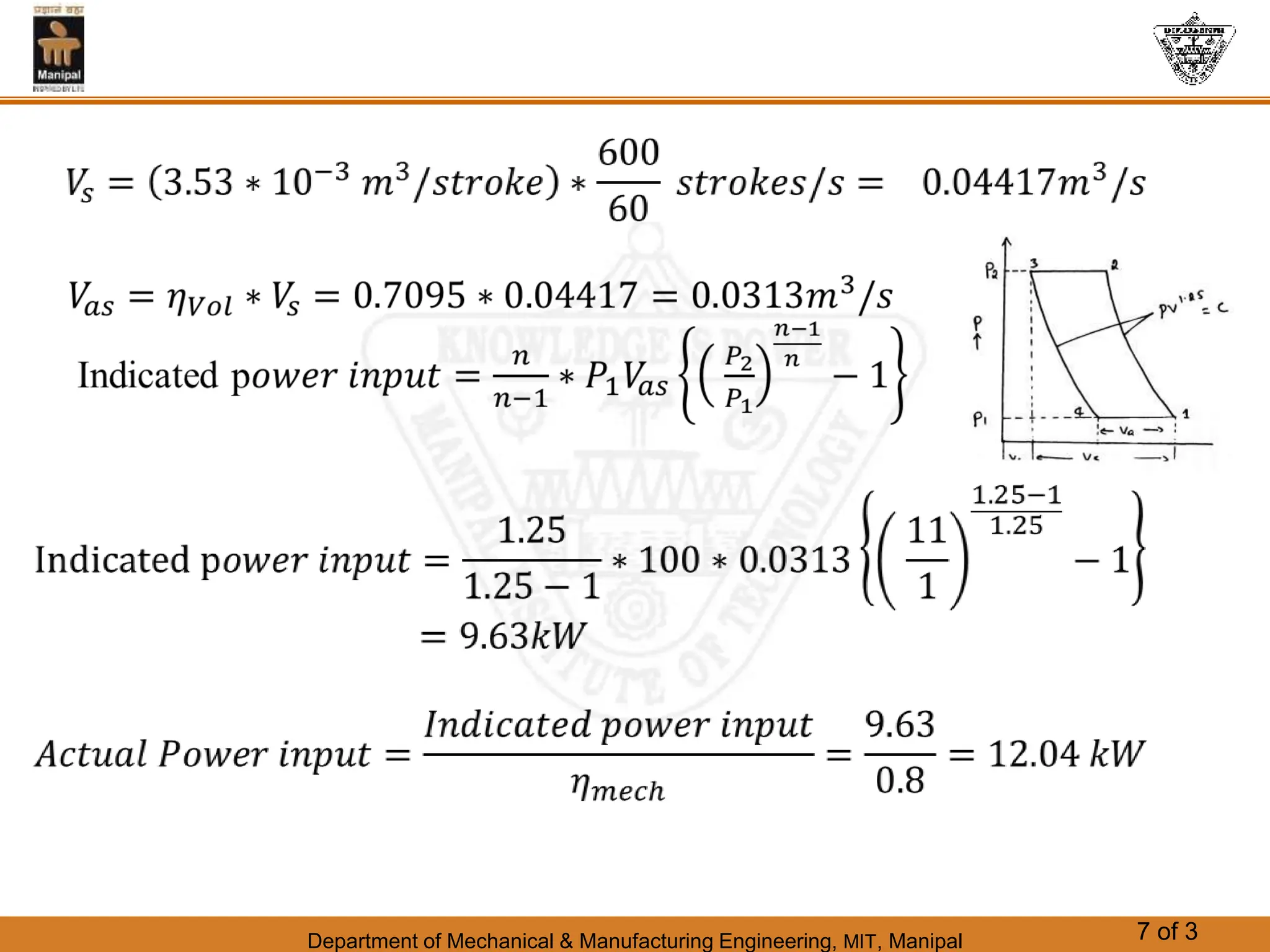 Department of Mechanical & Manufacturing Engineering, MIT, Manipal 7 of 3
 