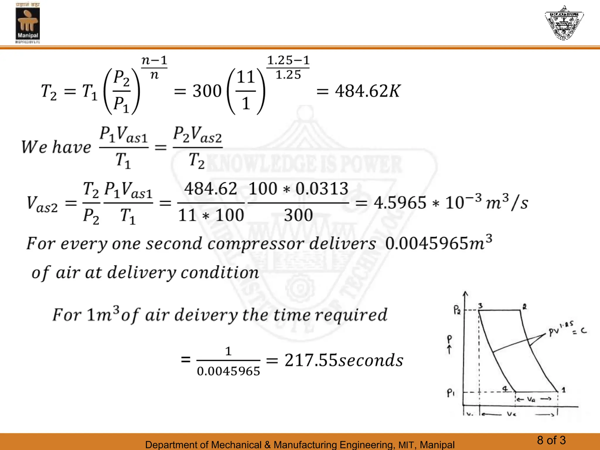 Department of Mechanical & Manufacturing Engineering, MIT, Manipal 8 of 3
 
