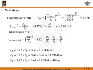 Department of Mechanical & Manufacturing Engineering, MIT, Manipal 15 of 3
No of stages
 