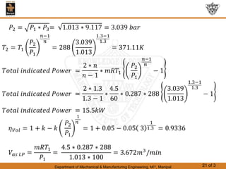 Department of Mechanical & Manufacturing Engineering, MIT, Manipal 21 of 3
 