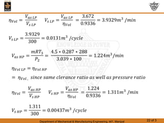 Department of Mechanical & Manufacturing Engineering, MIT, Manipal 22 of 3
 