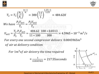 Department of Mechanical & Manufacturing Engineering, MIT, Manipal 8 of 3
 