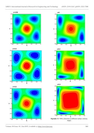 IJRET: International Journal of Research in Engineering and Technology eISSN: 2319-1163 | pISSN: 2321-7308
_______________________________________________________________________________________
Volume: 04 Issue: 01 | Jan-2015, Available @ http://www.ijret.org 303
Fig-6(d): Re=500 (z direction at different surface velocity
maps)
 