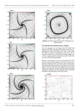 IJRET: International Journal of Research in Engineering and Technology eISSN: 2319-1163 | pISSN: 2321-7308
_______________________________________________________________________________________
Volume: 04 Issue: 01 | Jan-2015, Available @ http://www.ijret.org 299
Fig-6(a): Re=500 (z direction of the flow field pattern in a
different plane)
3.2 Unsteady Flow Field Structure Analysis
From the program can be learned when >4800 will
produce non-stable (unsteady) phenomenon during, due to
unsteady flow field will change over time, so this takes
=7000 to analyze the convergence of the cycle can be
observed when the time t=500 then will produce peaks, due
to find a regular cycle from peak time to take =500~525,
every one second to take group data.
Because it will change over time so this taking =501~503
to the tip of these three analyzes, from Fig. 6 speed and 7
pressure comparison chart, can clearly observe the pressure
with speed will change over time. From Figure 4-27 (a) with
Figure 8 pressure with speed also change over time. From
Figure 8 it is clear that over time, the flow structure changed
significantly different, and the Topology theory calculated
to produce two break points at each time will be.
 