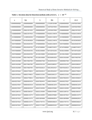 Numerical Study of Some Iterative Methods for Solving Nonlinear ...