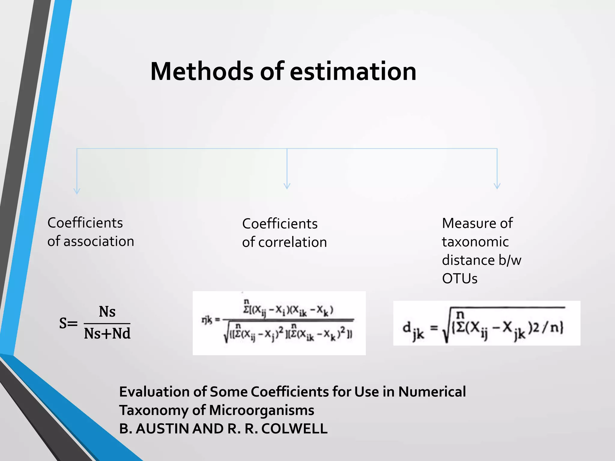 Methods of estimation
Coefficients
of association
Coefficients
of correlation
Measure of
taxonomic
distance b/w
OTUs
S=
Ns
Ns+Nd
Evaluation of Some Coefficients for Use in Numerical
Taxonomy of Microorganisms
B. AUSTIN AND R. R. COLWELL
 