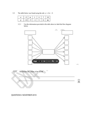 QUESTION 9- NOVEMBER 2019
 