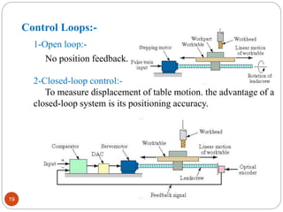 Numeric control | PPTX