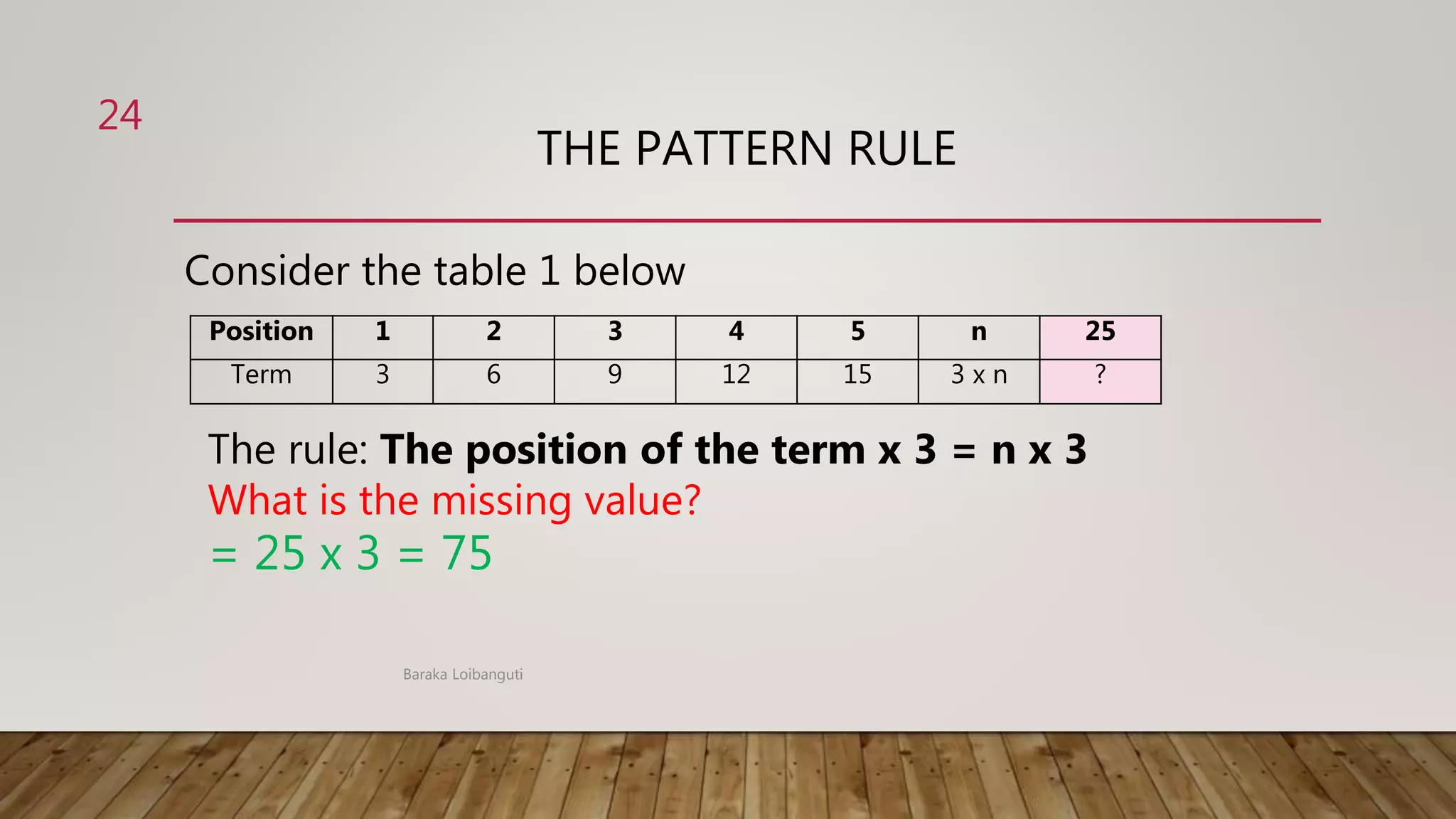 THE PATTERN RULE
Consider the table 1 below
Baraka Loibanguti
24
Position 1 2 3 4 5 n 25
Term 3 6 9 12 15 3 x n ?
The rule: The position of the term x 3 = n x 3
What is the missing value?
= 25 x 3 = 75
 